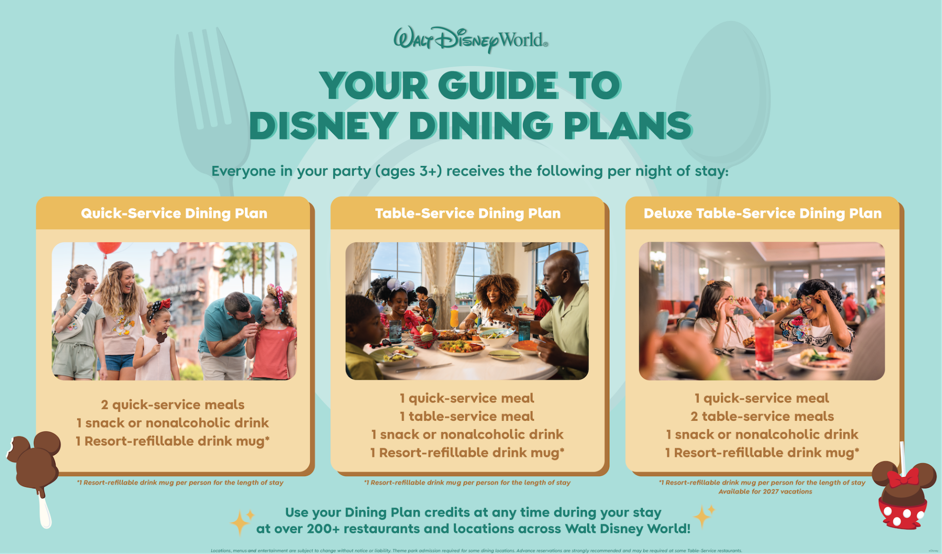 Disney dining plan graphic with resort refillable mug details