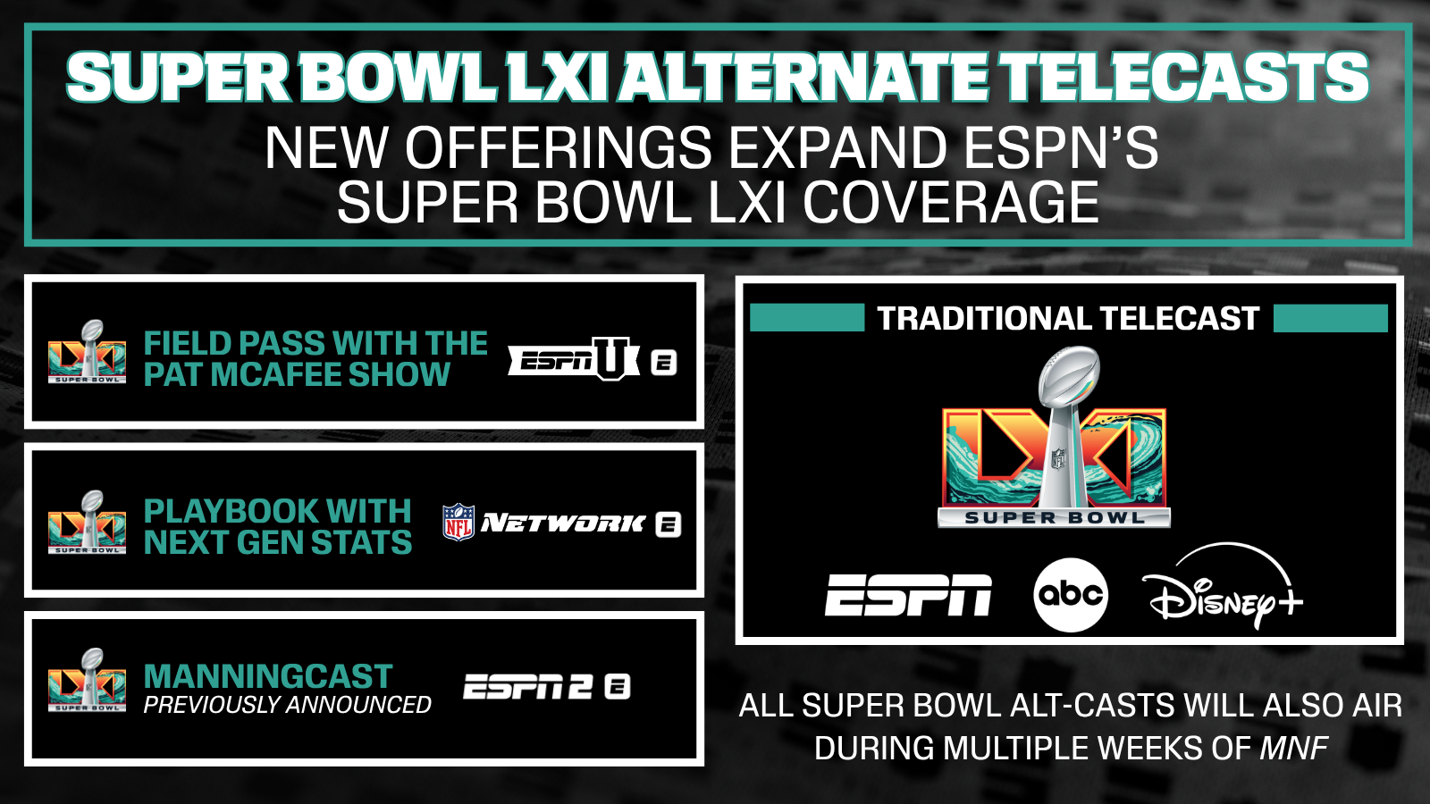 ESPN graphic showing Field Pass with The Pat McAfee Show on ESPNU, Playbook with Next Gen Stats on NFL Network, ManningCast on ESPN2 and the traditional Super Bowl LXI telecast
