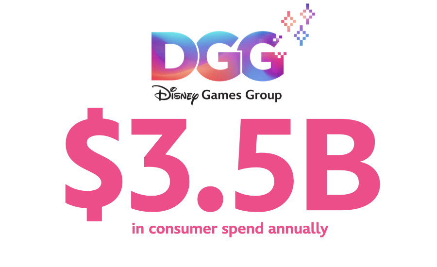 Disney Games graphic showing $3.5 billion in annual consumer spend
