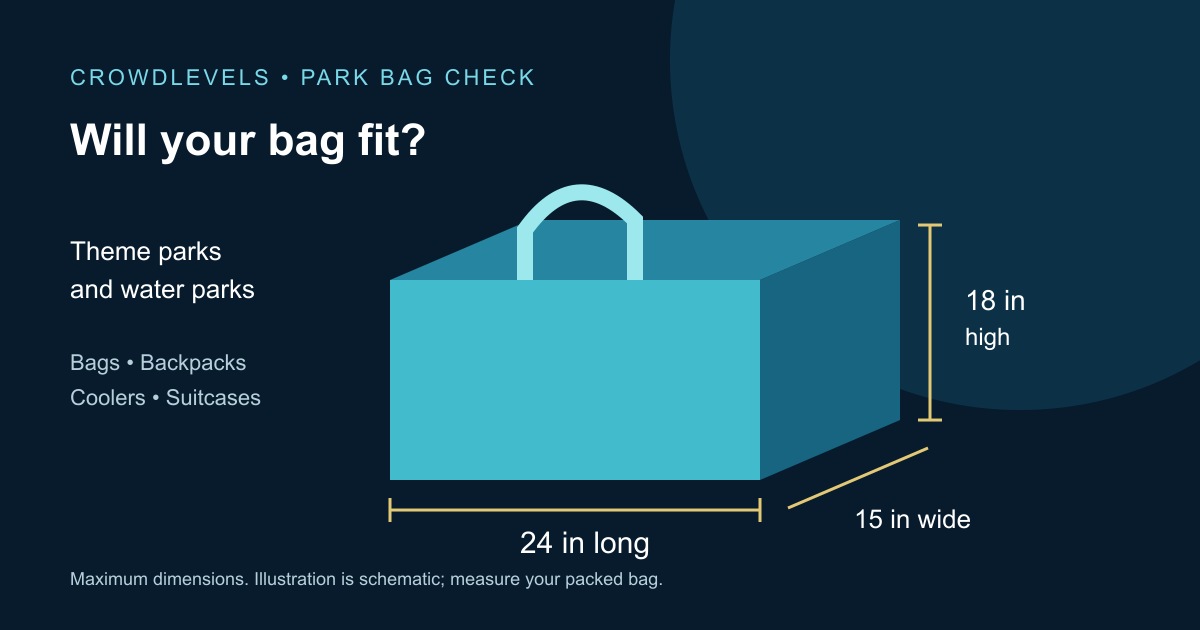 Maximum bag size: 24 inches long, 15 inches wide and 18 inches high