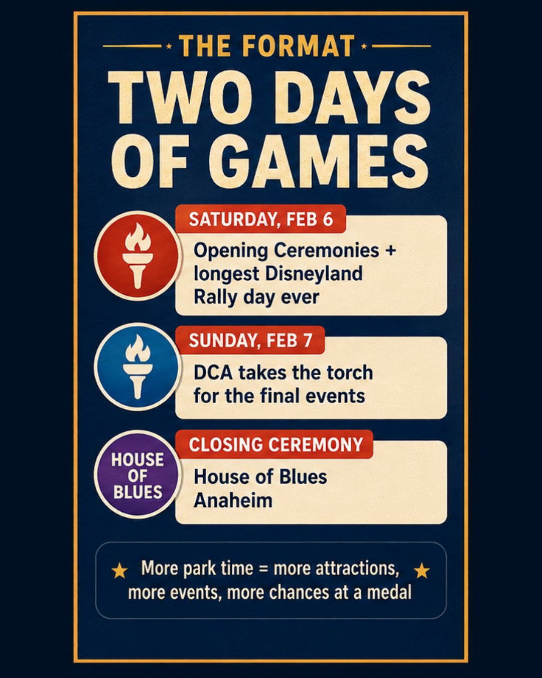 Gumball Rally 2027 format graphic showing Disneyland on Saturday, DCA on Sunday, and House of Blues Anaheim for the closing ceremony
