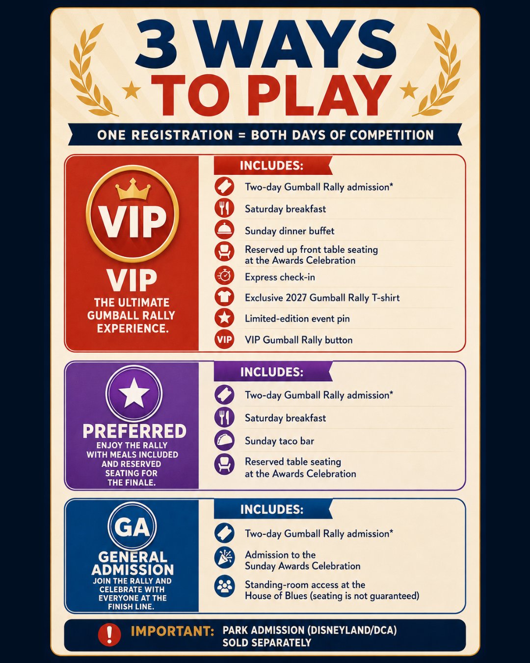 Gumball Rally 2027 ticket tiers graphic showing VIP, preferred, and general admission options