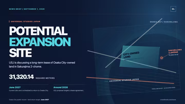 CrowdLevels graphic showing the Osaka City site proposed for Universal Studios Japan expansion