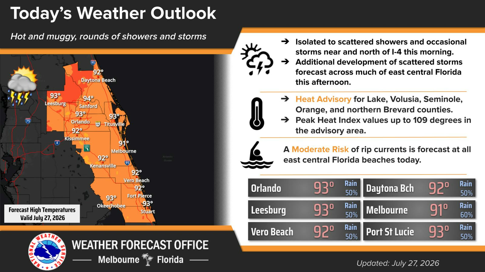 National Weather Service outlook for July 27 showing a Heat Advisory in Orange County and heat index values up to 109