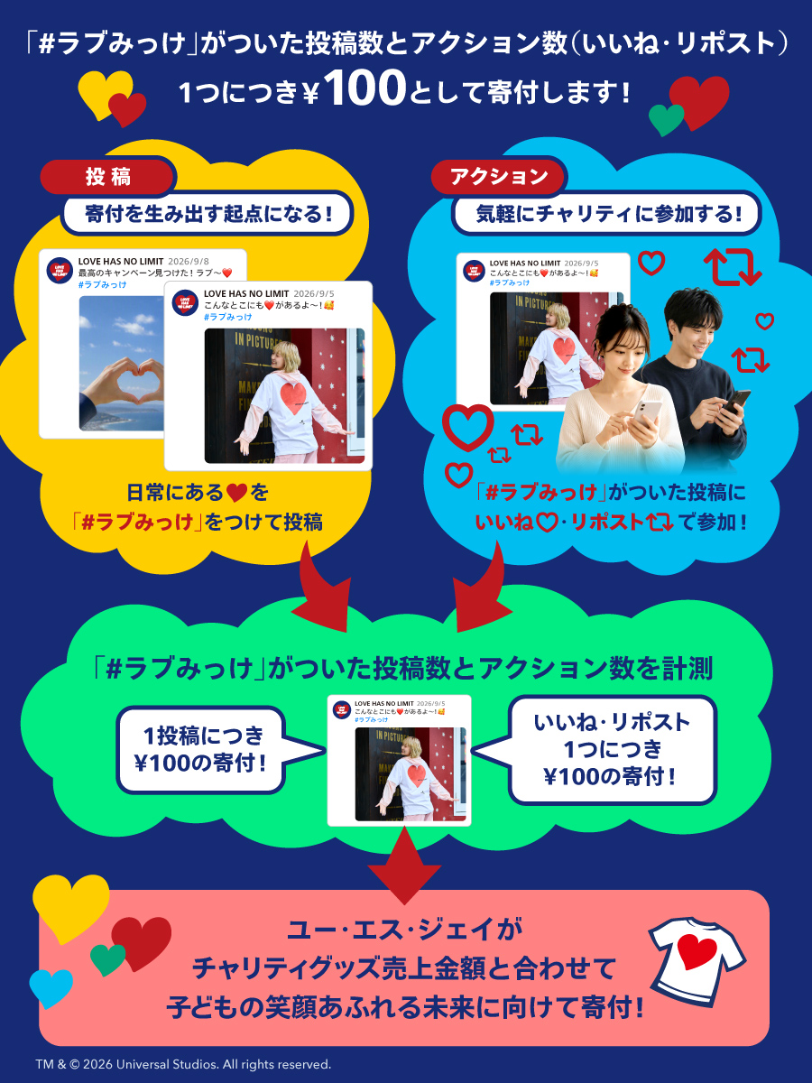 USJ explains that each tagged post, like and repost adds ¥100 to the campaign donation